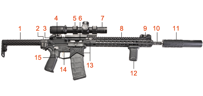Brownells Dream Build Recoil Ultimate Build 