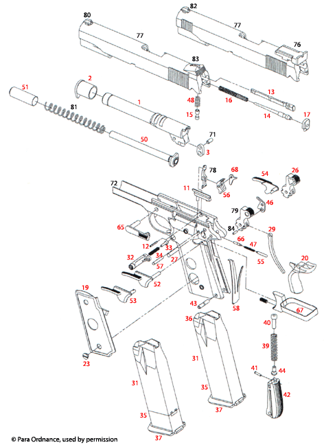 Para-Ordnance® P12.45/.45LTD & P14.40 