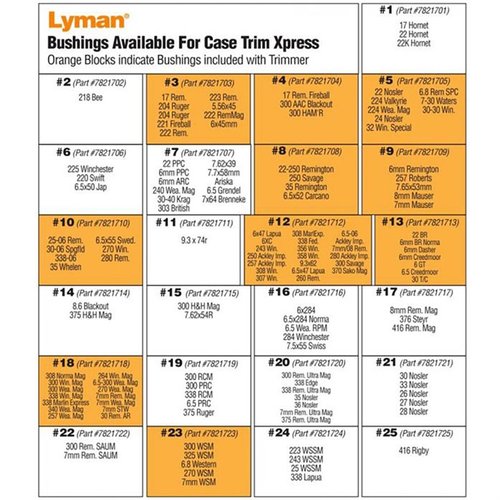 Lyman Case Trim Xpress tarjoaa nopean ja tarkan brassin trimmaamisen, jopa 15 patruunaa minuutissa, ilman erillisiä moottoreita tai pilotteja.